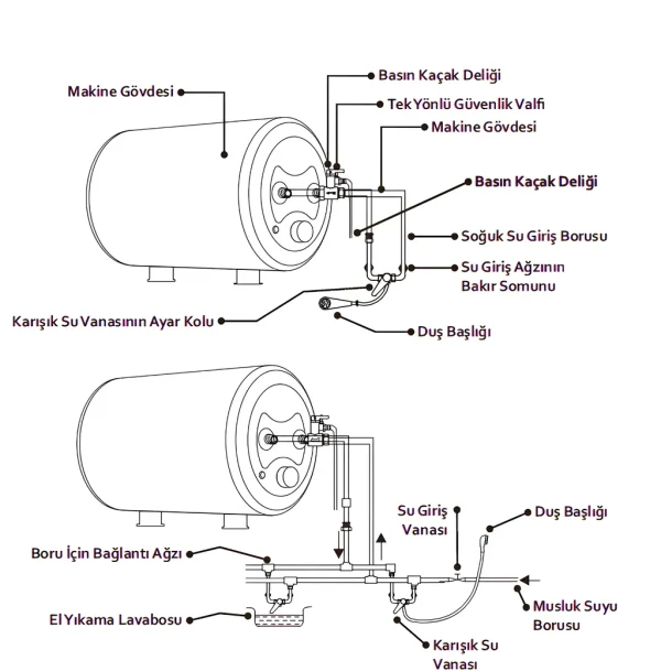 WERD E-BOİLER | 12V ELEKTRİKLİ KARAVAN SU ISITICI - 10 LİTRE KAPASİTE